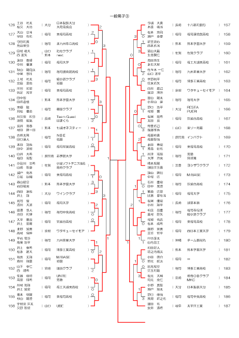 結果