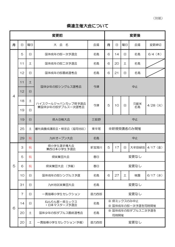 202004-06taikai-infoのサムネイル